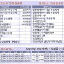 장수메디케어 이미지