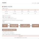 피아노교실(야간) 이미지