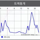 학포2교 이미지