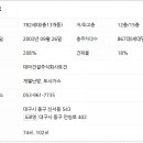 대아건설주식회사 네이버블로그