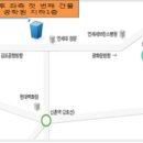 한국부동산중개 이미지