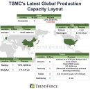 삼성전자 노조 파업으로 TSMC 노조 결성?(ft. 주가와 전망)