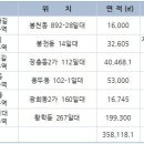 [일반뉴스]서울시 전세금 6년 안올리면 최대 1천만원 리모델링 지원 이미지