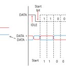 인터페이스 이미지
