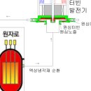 한수원 사장 “고준위 특별법 무산시 최악엔 원전 가동중단” 이미지