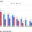 천일석유 이미지