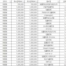 서울의료복지사회적협동조합우리네치과 이미지