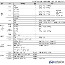 위즈독학재수학원