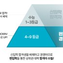 김영편입일산캠퍼스