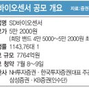 에스디바이오센서 공모 후기