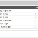 우리카센터 이미지