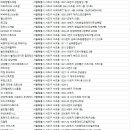 강남역2호점 스포애니 (주)케이디헬스케어 | 서초동 헬스장