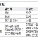 [올림픽]]올림픽 스타 4인방, IOC 선수위원 경쟁-&#34;-김연아는? 이미지