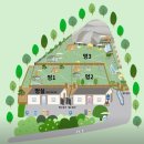 숲멍 | 인천 강화군 프라이빗 반려견 놀이터 '멍숲 애견운동장' 멍1 이용 후기