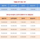 평택라마다앙코르호텔레스토랑 이미지