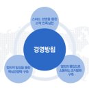 한국산노프코(주) 이미지