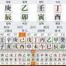 ＜창암쌤의 명리초급＞사린이를 위한 사주통변법(~16:15초)+천간 합/충의 비밀 이미지