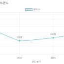이림유치원 이미지