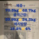 뉴바디휘트니스 이미지