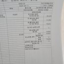 반여넘버원마취통증의학과의원 이미지