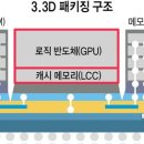 삼성, 차세대 '3.3D' 반도체 패키징 개발 착수…AI 반도체 제조 승부 이미지