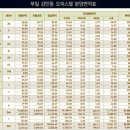 판테라오피스텔 이미지