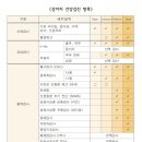 녹양동물병원 이미지