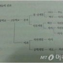 와치킨 네이버블로그
