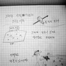 어장관리 이미지