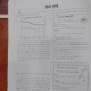 윙스영어학원