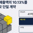 용마로지스㈜ - 460 | 용마로지스㈜
