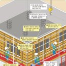건설안전기술사_산업안전보건기준에 관한 규칙 2 이미지