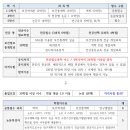 연세대학교 보건대학원 | 연세대학교 보건대학원 학점 계산