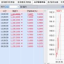 2016년 7월 8일(금) : 주말 장세...사드 배치 결정에 약세. 이미지