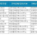 CM종합건설 이미지