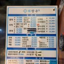 회장수