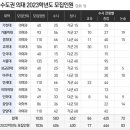 의대그리고학원