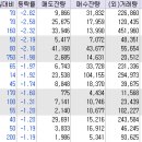 에스와이컴퍼니 이미지