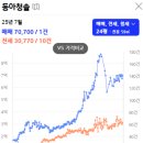 도봉-도봉-서울도봉-2509 이미지
