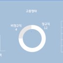 정우산기(주) 이미지