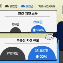 안지경로당 네이버블로그
