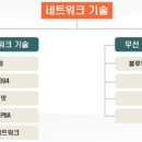 홈네트워크 이미지