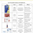 몽 village | [호주 시드니 여행 1] 제주 - 시드니 젯스타 후기 / 인천공항 1터미널 샤워장 / 시드니에어비앤비...