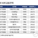 동네탑 이미지