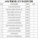 광주전남기술경영진흥회