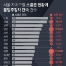주정차단속-33 이미지