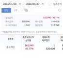 수한기업 | 반도체 부품 배터리 주식 솔브레인 35만 6천원 1주 매수 3일만에 52만원 매도 16만원 익절 후기