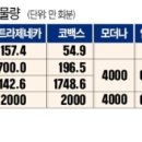 [단독] 삼성바이오, 화이자 백신 만든다…'8월부터 양산' 이미지