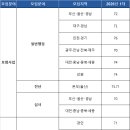 대륙상사 노동조합 | [2026 하반기] 근로복지공단 채용 총정리(연봉·경쟁률·자소서·필기(NCS)·면접 후기)