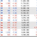 (주)제일바이오 이미지